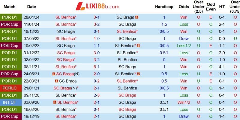 Kết quả đối đầu giữa hai đội