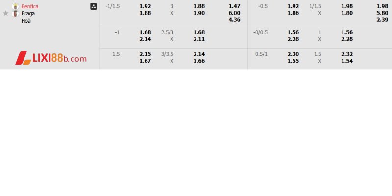Tỉ lệ cá cược trận Benfica vs Sporting Braga