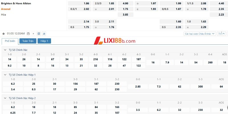 Tỉ lệ cá cược trận Brighton vs Arsenal