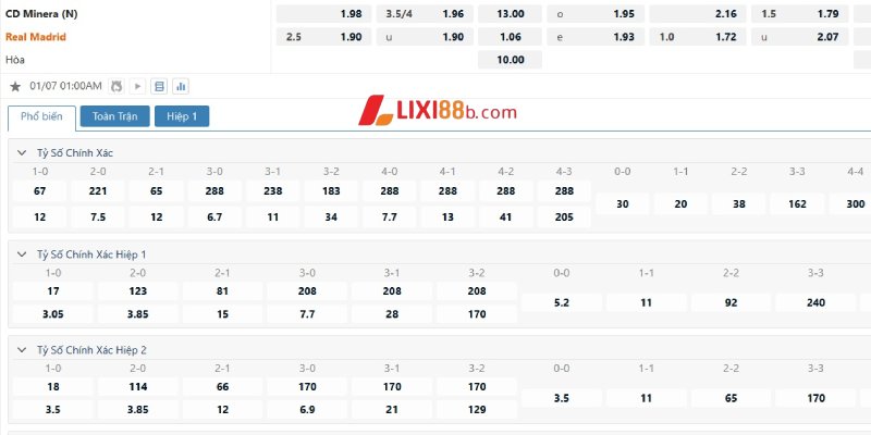 Tỉ lệ cược đáng chú ý trận Deportiva Minera vs Real Madrid