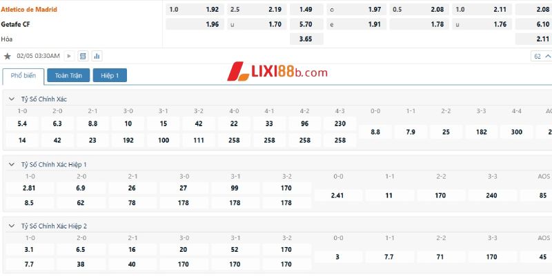 Tỉ lệ cá cược trận Atletico Madrid vs Getafe