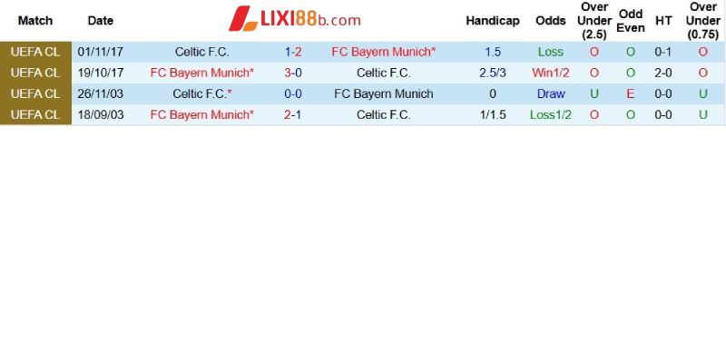 Quá khứ đối đầu giữa Celtic và Bayern Munich