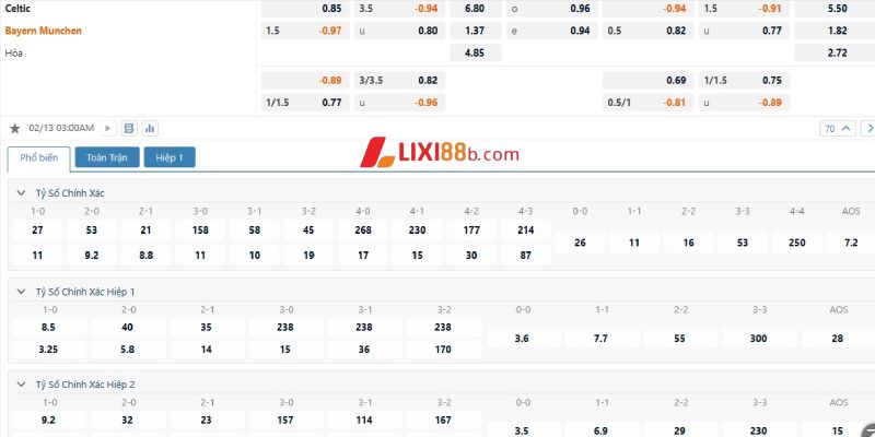 Tỉ lệ cá cược trận Celtic vs Bayern Munich