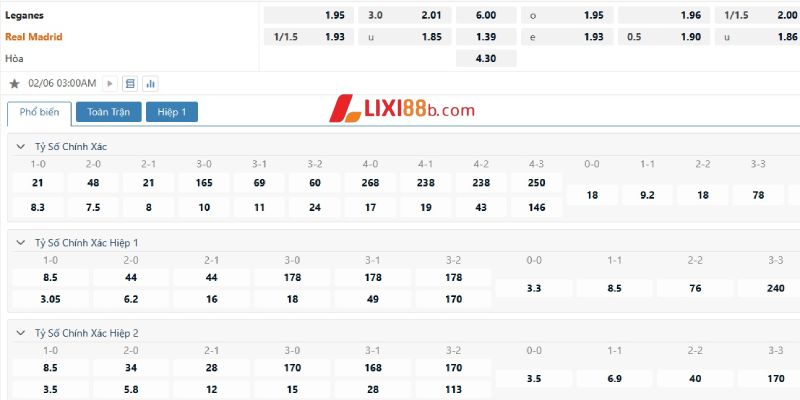 Tỉ lệ cá cược trận Leganes vs Real Madrid