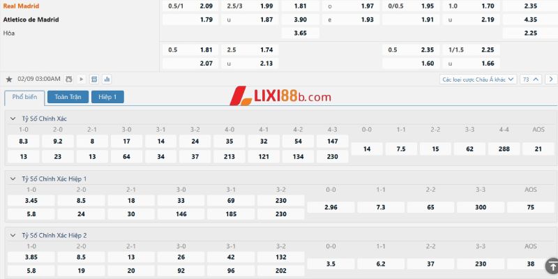 Tỉ lệ cá cược trận Real Madrid vs Atletico Madrid