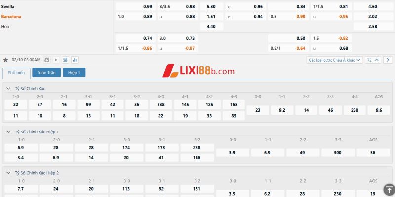 Tỉ lệ cá cược trận Sevilla vs Barcelona