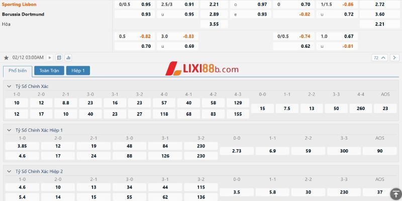 Tỉ lệ cá cược trận Sporting Lisbon vs Dortmund