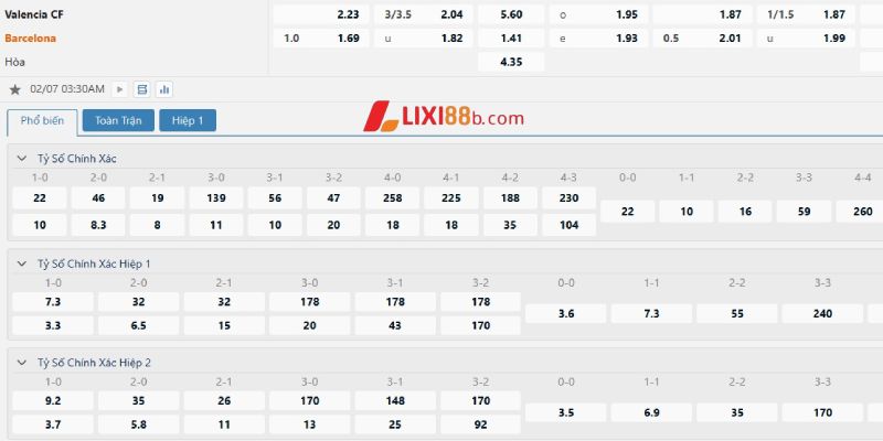 Tỉ lệ cá cược trận Valencia vs Barcelona