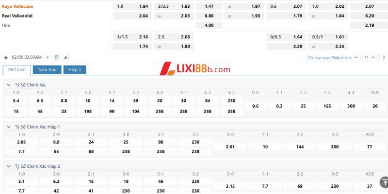 Tỉ lệ cá cược trận Vallecano vs Valladolid