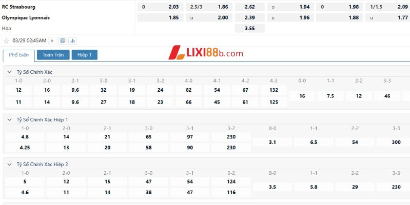 Tỉ lệ cá cược trận Strasbourg vs Lyon
