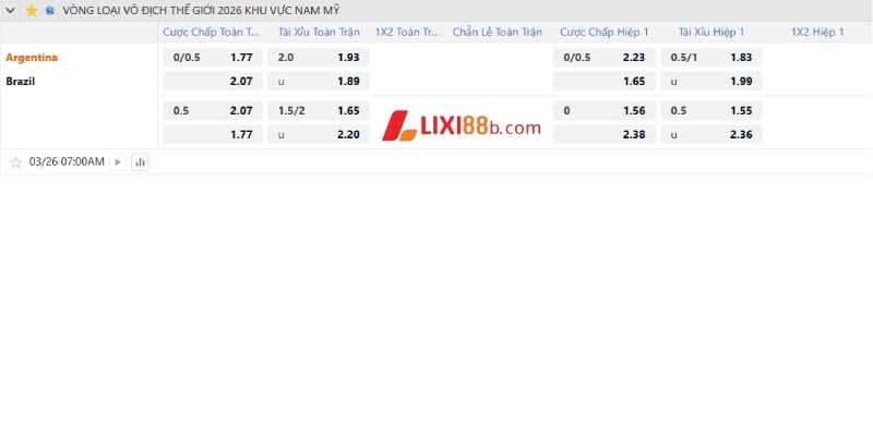 Tỉ lệ cá cược trận Argentina vs Brazil