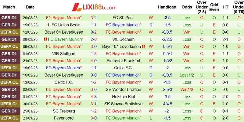 Phong độ bên phía Bayern Munich