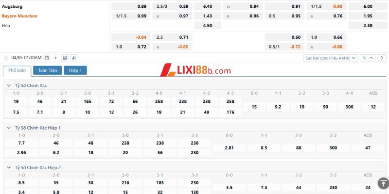 Tỉ lệ cá cược trận Augsburg vs Bayern Munich
