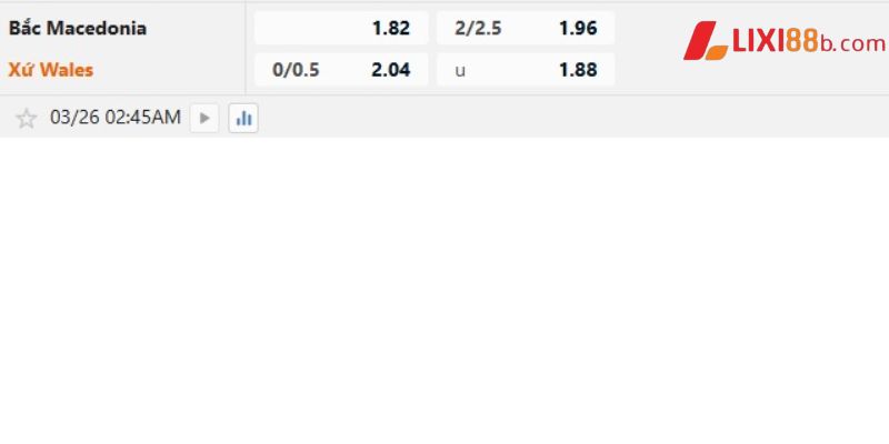 Tỉ lệ cá cược trận Bắc Macedonia vs Xứ Wales