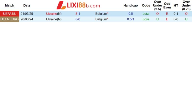 Quá khứ đối đầu giữa Bỉ và Ukraine