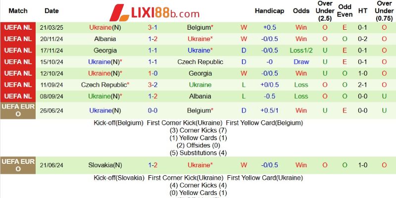 Phong độ bên phía Ukraine