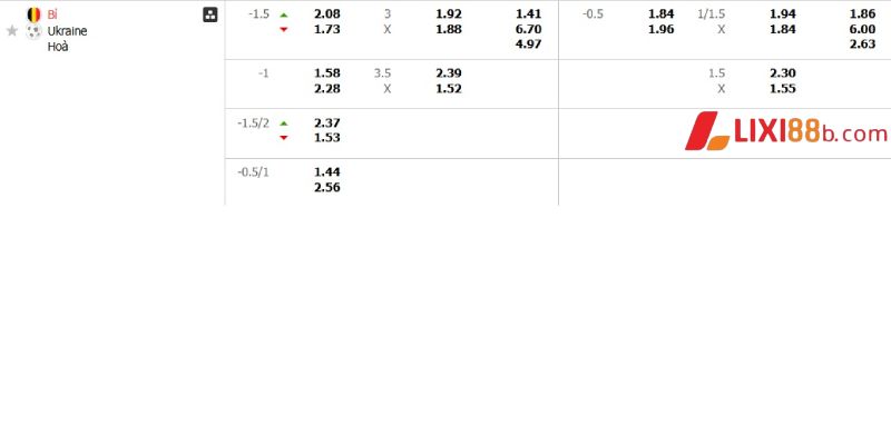 Tỉ lệ cá cược trận Bỉ vs Ukraine