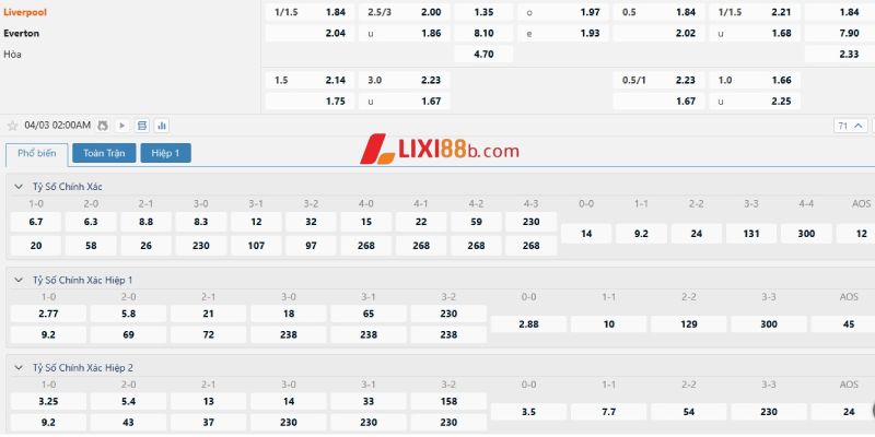 Tỉ lệ cá cược trận Liverpool vs Everton