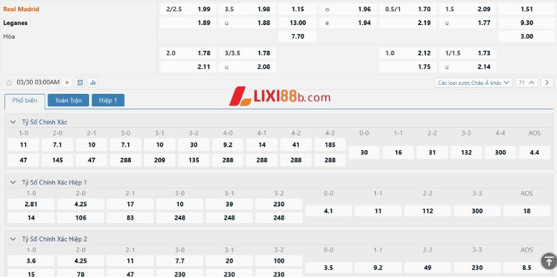 Tỉ lệ cá cược trận Real Madrid vs Leganes