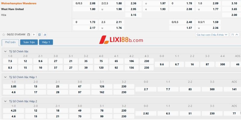Tỉ lệ cá cược trận Wolves vs West Ham