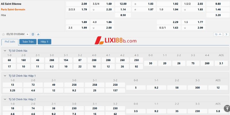 Tỉ lệ cá cược trận Saint Etienne vs PSG