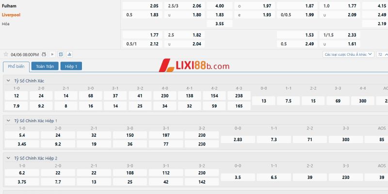 Tỉ lệ cá cược trận Fulham vs Liverpool