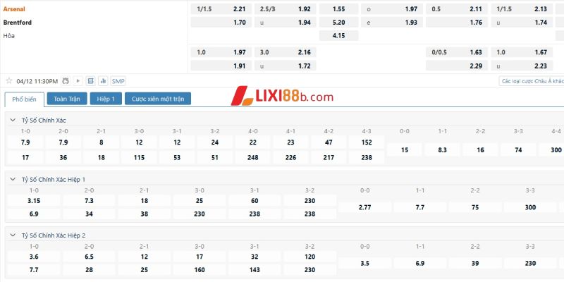 Tỉ lệ cá cược trận Arsenal vs Brentford
