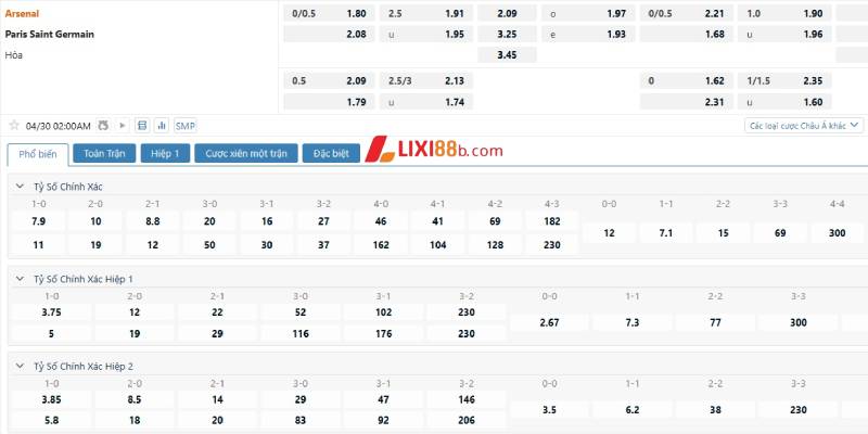 Tỉ lệ cá cược trận Arsenal vs PSG
