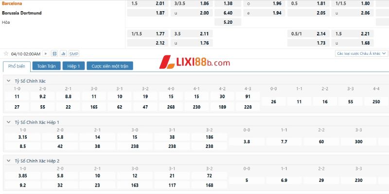 Tỉ lệ cá cược trận Barcelona vs Dortmund