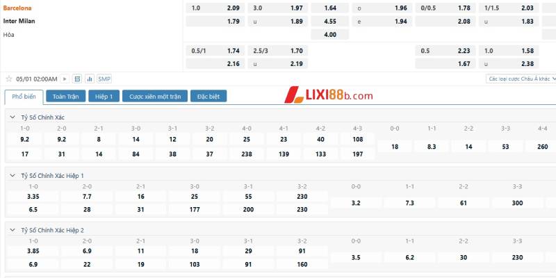 Tỉ lệ cá cược trận Barcelona vs Inter Milan