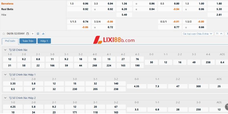 Tỉ lệ cá cược trận Barcelona vs Real Betis