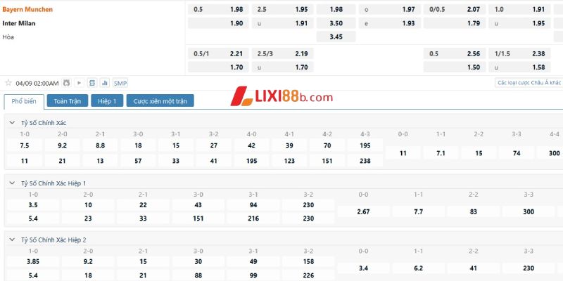 Tỉ lệ cá cược trận Bayern Munich vs Inter Milan