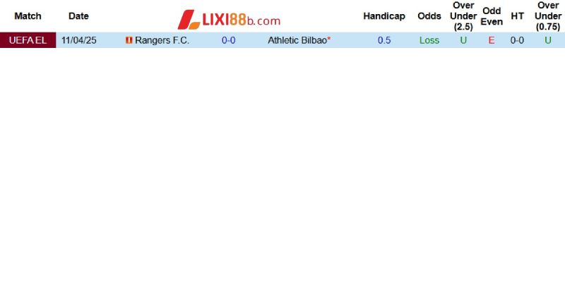 Thành tích đối đầu giữa hai câu lạc bộ