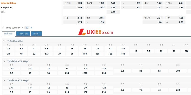 Bảng kèo trận Bilbao vs Rangers