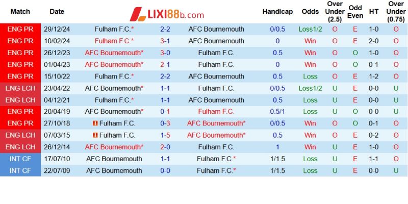 Thành tích đối đầu giữa hai câu lạc bộ