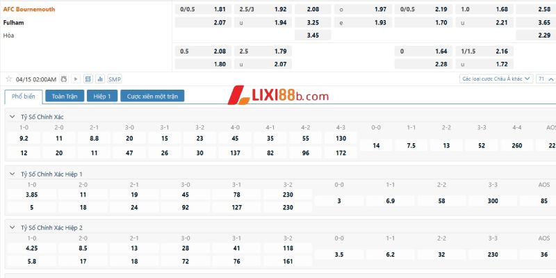 Bảng kèo trận Bournemouth vs Fulham