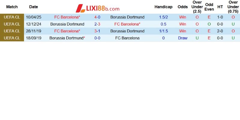 Thành tích đối đầu giữa hai câu lạc bộ