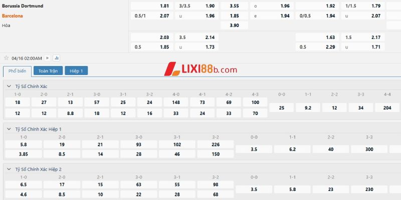 Bảng kèo trận Dortmund vs Barcelona