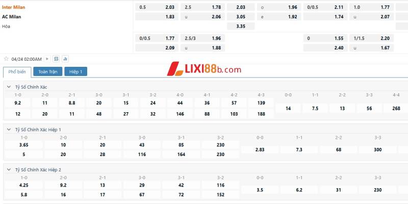 Tỉ lệ cá cược trận Inter Milan vs AC Milan
