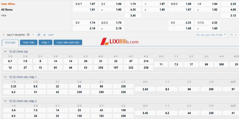 Tỉ lệ cá cược trận Inter Milan vs Roma