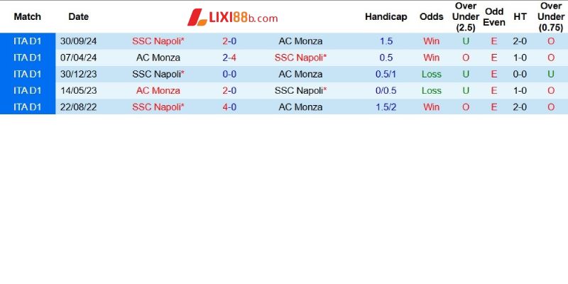 Thành tích đối đầu giữa hai câu lạc bộ