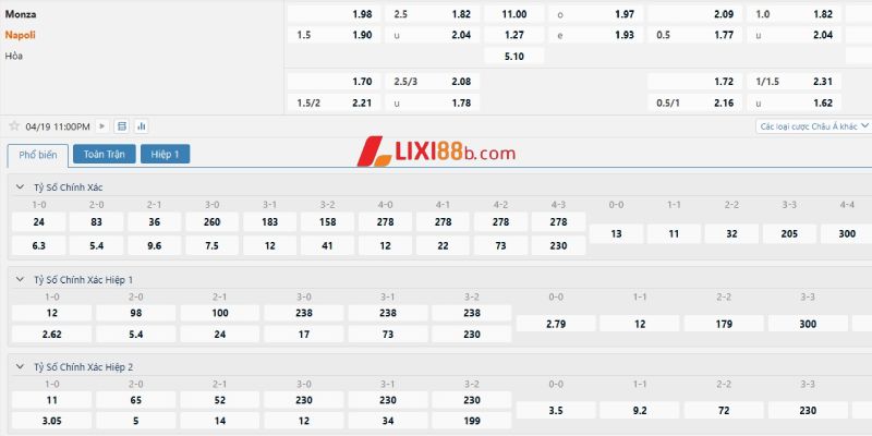 Bảng kèo trận Monza vs Napoli