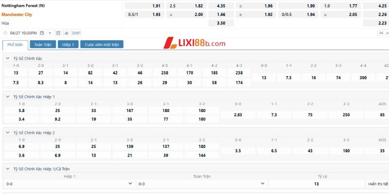 Tỉ lệ cá cược trận Nottingham Forest vs Man City