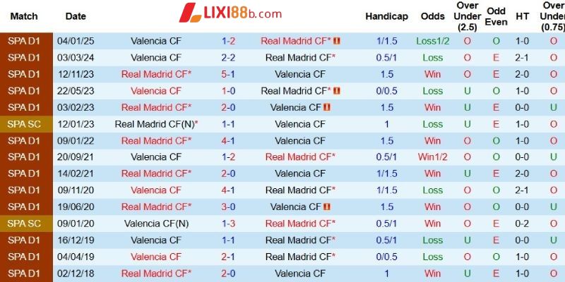 Quá khứ đối đầu giữa hai đội