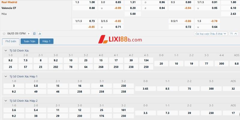 Tỉ lệ kèo trận đấu giữa Real Madrid và Valencia