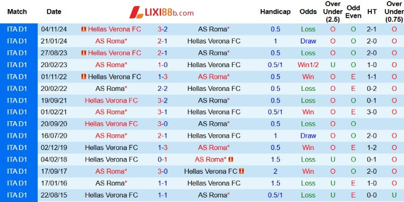 Thành tích đối đầu giữa hai câu lạc bộ