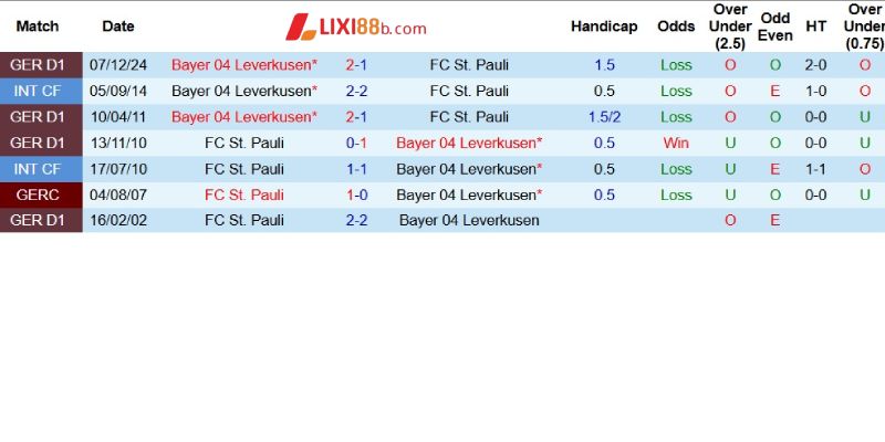 Thành tích đối đầu giữa hai câu lạc bộ