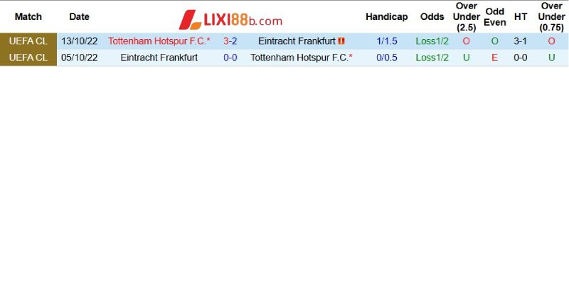 Quá khứ đối đầu giữa Tottenham và Eintracht Frankfurt