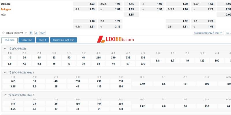 Tỉ lệ cá cược trận Udinese vs Bologna