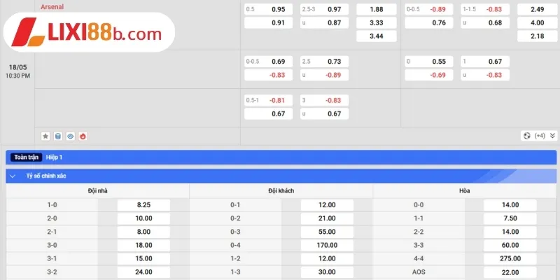 Bảng kèo Arsenal vs Newcastle ngày 18/5/2025